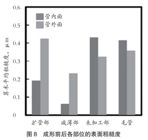 汽車部件用鋼管成形技術(shù)的創(chuàng)新開(kāi)發(fā)與未來(lái)展望