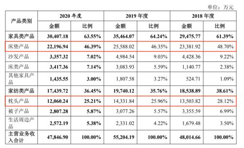 代工依賴與渠道捆綁下的品牌迷思 趣睡科技的“蘋果-耐克”愿景與現(xiàn)實鴻溝