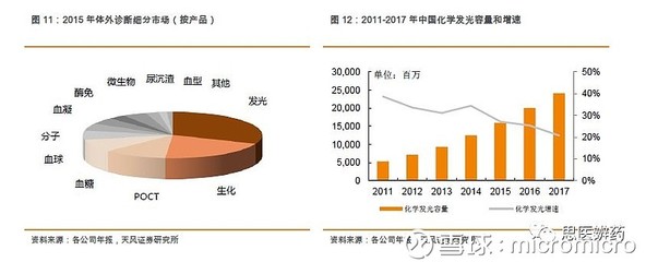 安圖生物 高端醫(yī)療器械賽道上的民族品牌崛起之路